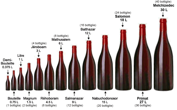 i formati delle bottiglie di spumante